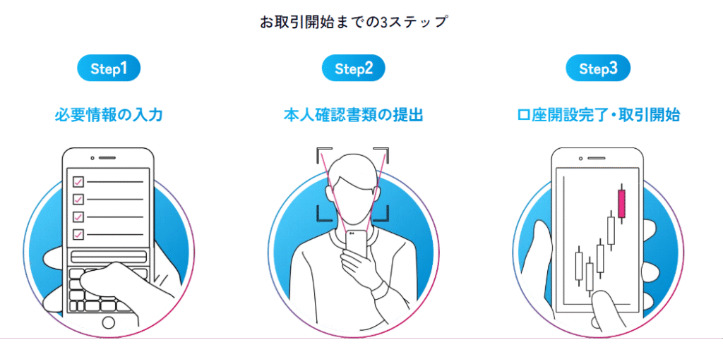 GMOクリック証券の口座開設はスマホで簡単3ステップ！最短即日で取引開始!