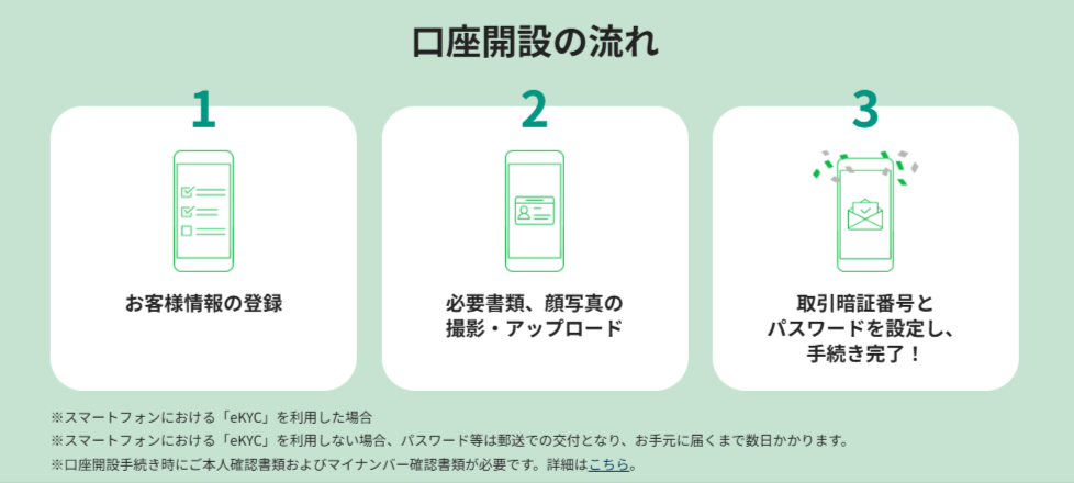 松井証券の特徴や評判は?クレカ積立やNISA・投信を始めたい人はキャンペーン中の今がおすすめ！