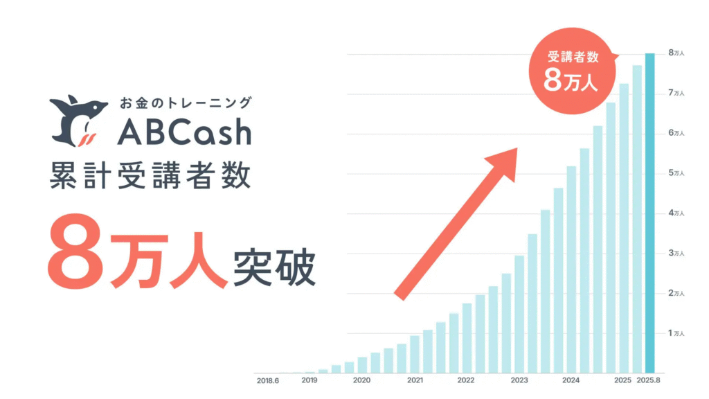 ABCashの特徴や評判は?お金の勉強や資産形成を始めるならキャンペーン中の今がおすすめ！