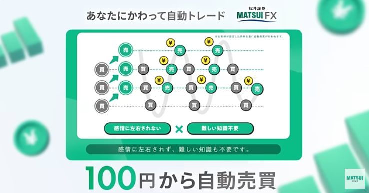 FX初心者さんには松井証券FXがおすすめ!100円から自動で稼げる自動売買（リピート注文）が人気!
