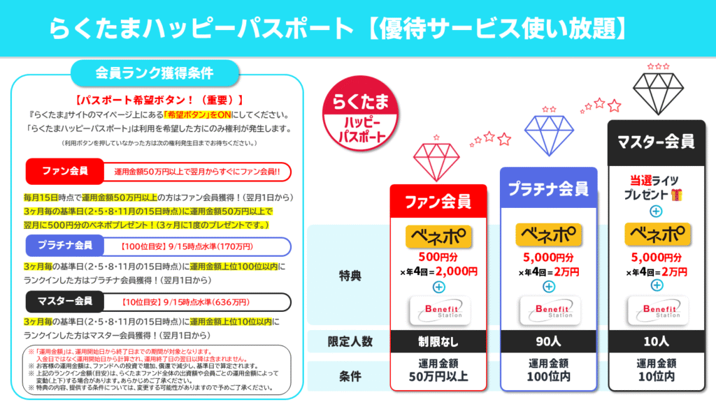 【緊急速報！10月20日まで】らくたま新ファンド大特集♪新投資家プロテクトルールで守られた安心投資＋ベネステ優待！