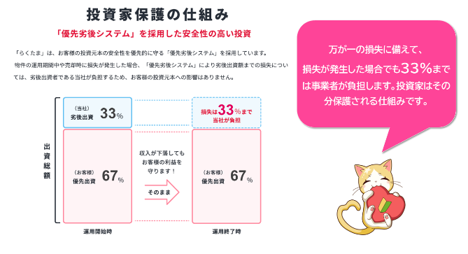 【緊急速報！10月20日まで】らくたま新ファンド大特集♪新投資家プロテクトルールで守られた安心投資＋ベネステ優待！
