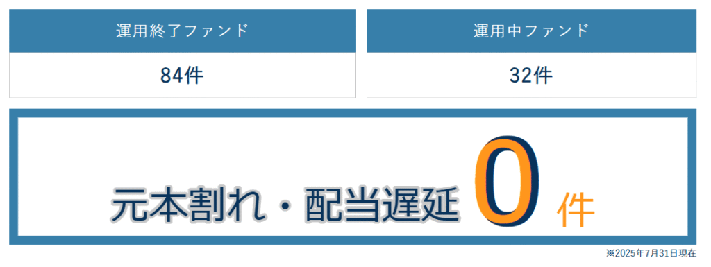 TOMOTAQU(トモタク)限定キャンペーンで7,000ポイントゲット！10月末までのお得なチャンス！