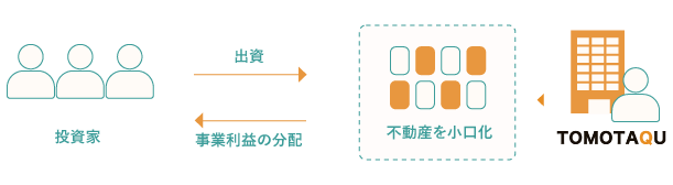 TOMOTAQU(トモタク)限定キャンペーンで7,000ポイントゲット！10月末までのお得なチャンス！