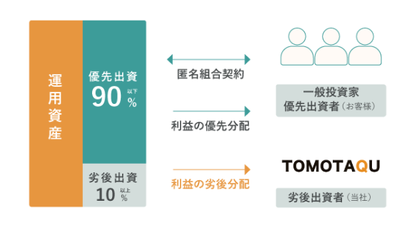 TOMOTAQU(トモタク)限定キャンペーンで7,000ポイントゲット！10月末までのお得なチャンス！