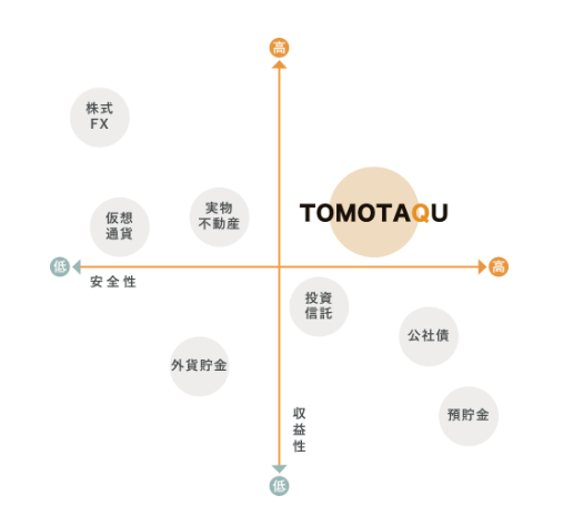 TOMOTAQU(トモタク)限定キャンペーンで7,000ポイントゲット！10月末までのお得なチャンス！
