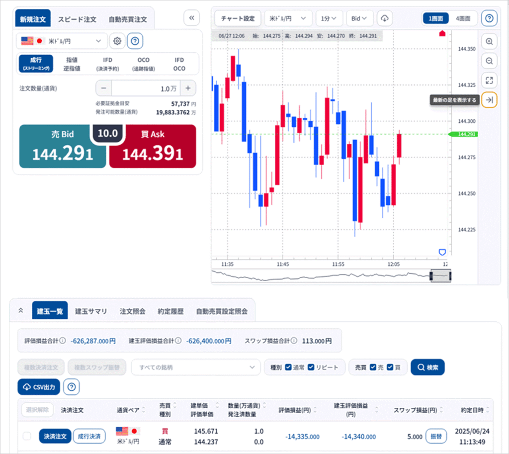 FX初心者さんには松井証券FXがおすすめ!100円から自動で稼げる自動売買（リピート注文）が人気!