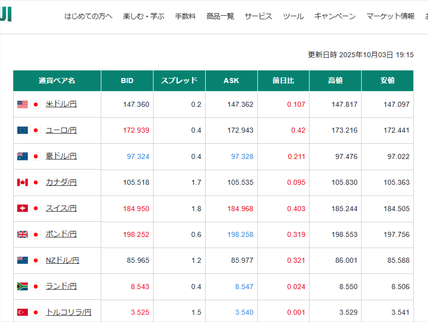 FX初心者さんには松井証券FXがおすすめ!100円から自動で稼げる自動売買（リピート注文）が人気!