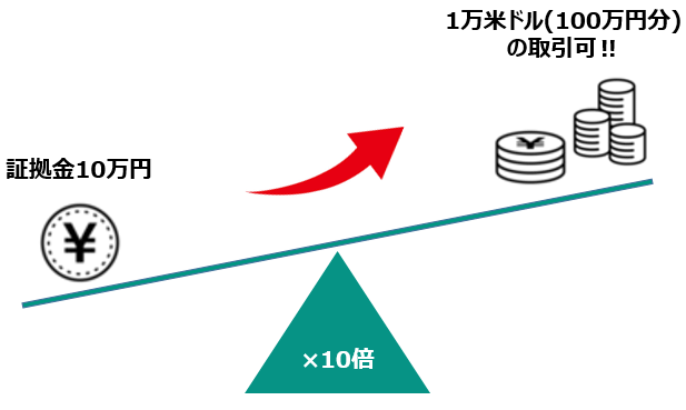 FX初心者さんには松井証券FXがおすすめ!100円から自動で稼げる自動売買（リピート注文）が人気!