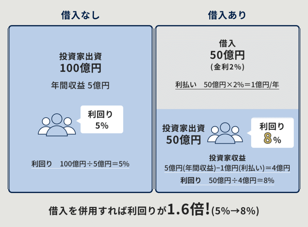 新不動産クラファン「K-FUND」1号ファンドが魅力的！利回り12%＋キャッシュバック3%で投資チャンス！