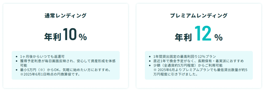 今がオトク！PBR Lending「2025年末年始キャンペーン」徹底解説！評判・利率・始め方