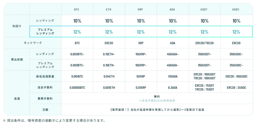 今がオトク！PBR Lending「2025年末年始キャンペーン」徹底解説！評判・利率・始め方