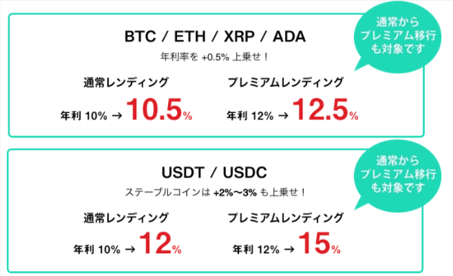 今がオトク！PBR Lending「2025年末年始キャンペーン」徹底解説！評判・利率・始め方