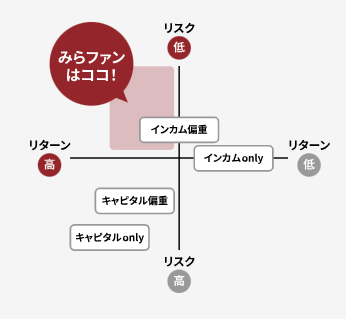 【期間限定｜10万円出資→アマギフ2万円還元】みらファン新ファンドが“実質＋20％”で激アツ【徹底解説】