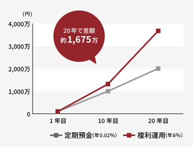 【期間限定｜10万円出資→アマギフ2万円還元】みらファン新ファンドが“実質＋20％”で激アツ【徹底解説】