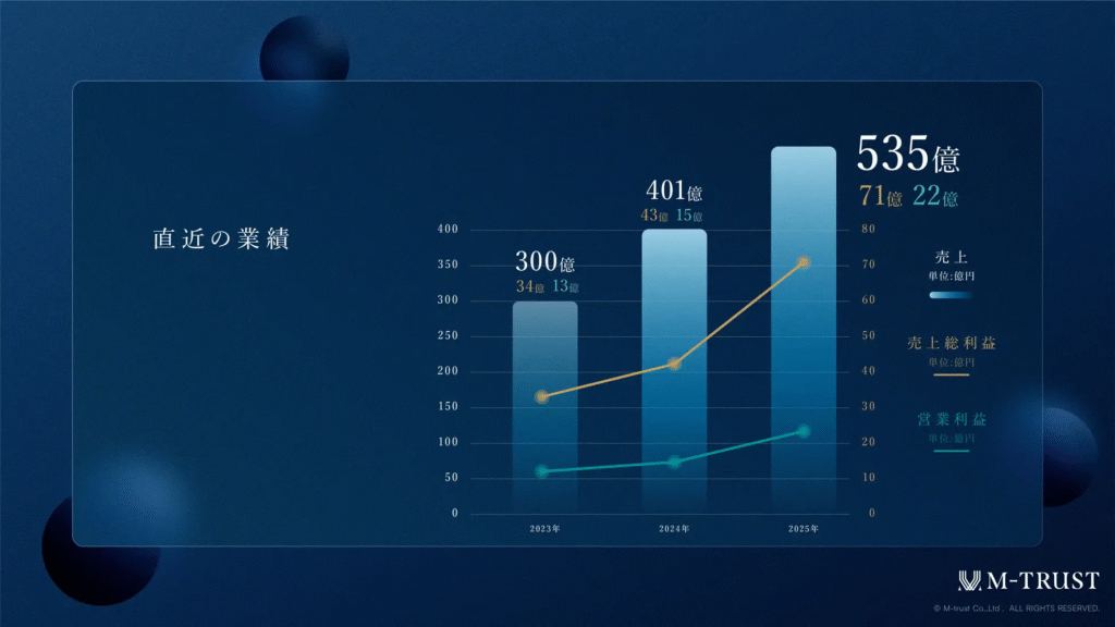 【12/1解禁:優先投資チャンス】TRCHES(トーチーズ)の新ファンド4本一挙公開!年利10%超×初心者向け短期投資に
