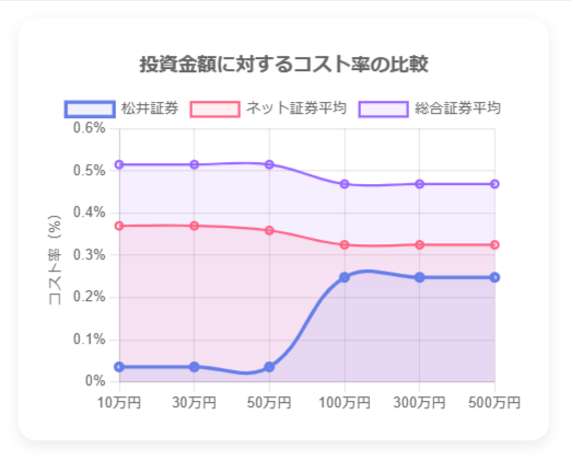 【2025年最新】松井証券の優待クロス取引は本当に手数料無料?初心者でも失敗しない始め方と12月おすすめ銘柄3選
