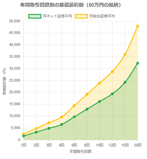 【2025年最新】松井証券の優待クロス取引は本当に手数料無料?初心者でも失敗しない始め方と12月おすすめ銘柄3選