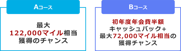 ANAダイナースカードの失敗しない最大122,000マイルキャンペーンとマイ友プログラム2,000マイルをゲットする方法!