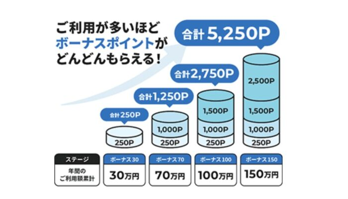 【2026年最新】ビューカードの最大10,000Pキャンペーン!Suicaチャージ1.5％還元＆改札で止まらない理由や評判を徹底解説
