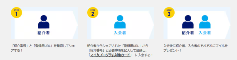 ANAダイナースカードの失敗しない最大122,000マイルキャンペーンとマイ友プログラム2,000マイルをゲットする方法!