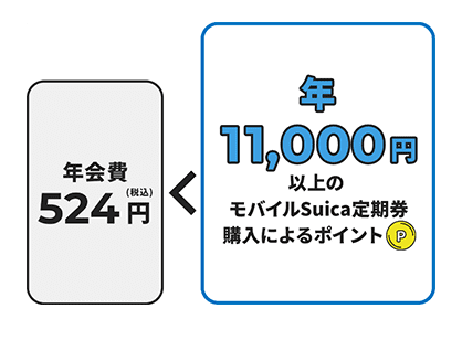 【2026年最新】ビューカードの最大10,000Pキャンペーン!Suicaチャージ1.5％還元＆改札で止まらない理由や評判を徹底解説