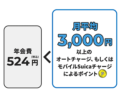 【2026年最新】ビューカードの最大10,000Pキャンペーン!Suicaチャージ1.5％還元＆改札で止まらない理由や評判を徹底解説