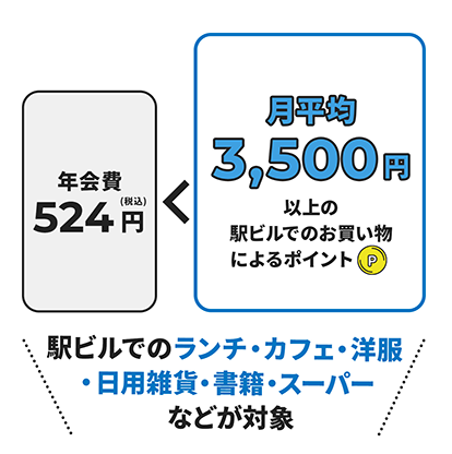 【2026年最新】ビューカードの最大10,000Pキャンペーン!Suicaチャージ1.5％還元＆改札で止まらない理由や評判を徹底解説