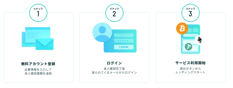 【2026年最新版】PBRレンディングの評判と始め方｜放置で年利10〜12%は本当？