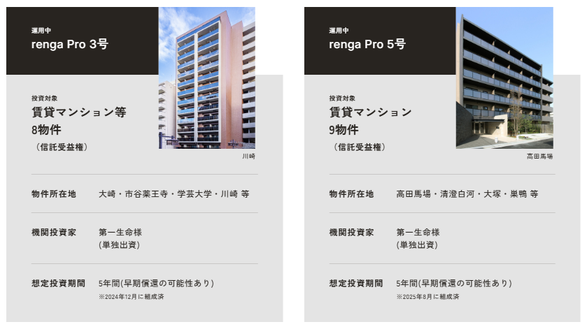 【先着限定】renga(レンガ)ファンド2号でAmazonギフト券最大5,000円分もらえる!南青山4%利回りの投資術とキャンペーン攻略法