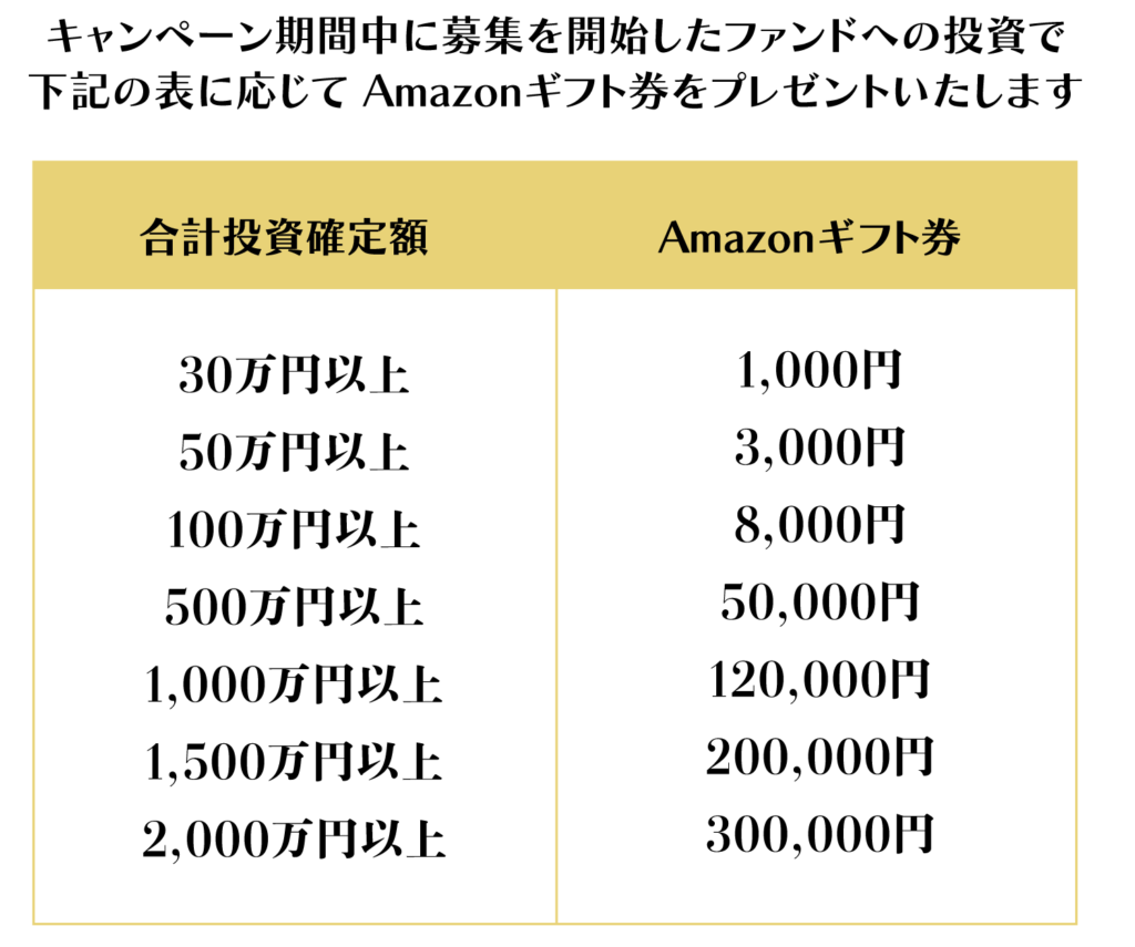【ラストチャンス！】CAPIMAの登録だけでAmazonギフト券1,500円GETが2月末で完全終了！急いで!