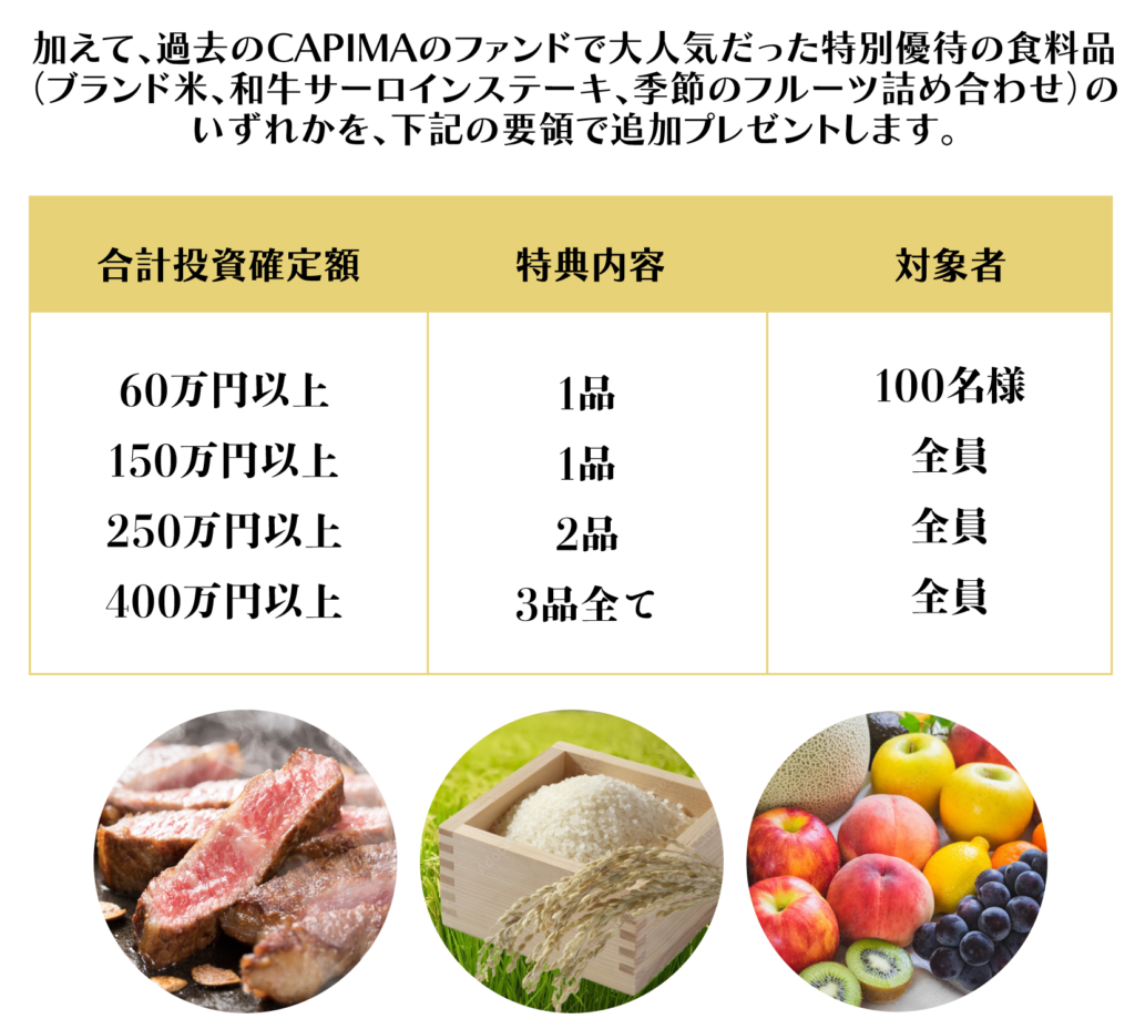 【ラストチャンス！】CAPIMAの登録だけでAmazonギフト券1,500円GETが2月末で完全終了！急いで!