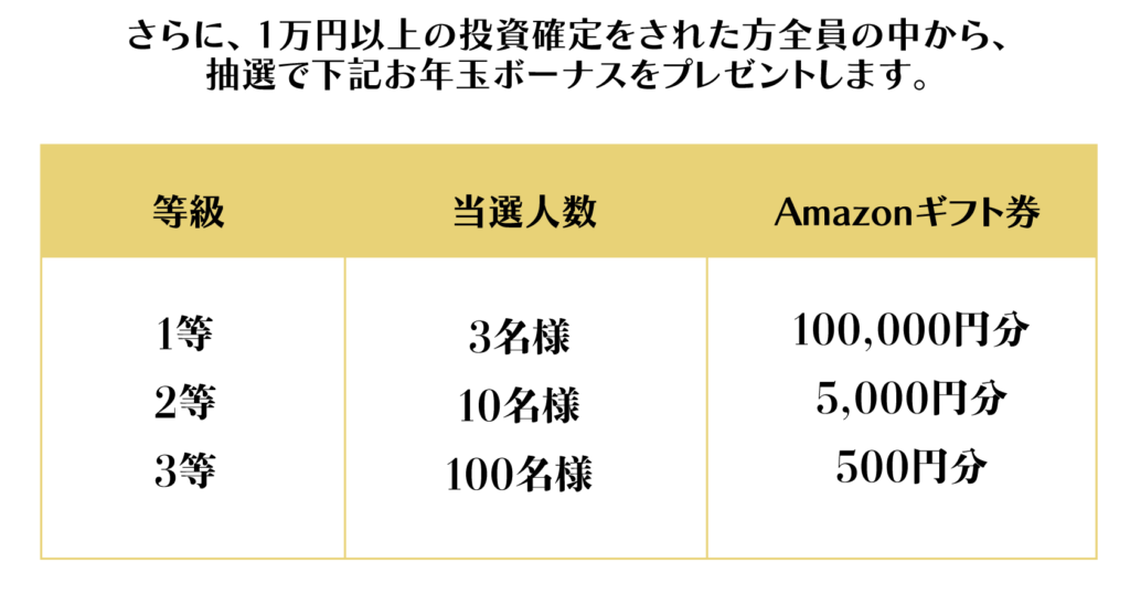 【ラストチャンス！】CAPIMAの登録だけでAmazonギフト券1,500円GETが2月末で完全終了！急いで!