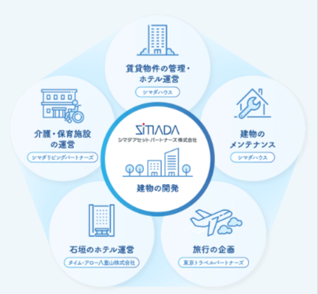 【2026年最新】JustFit(ジャストフィット)は本当に成功する?1万円から始まる不動産クラファンの内容・特徴・料金・評判を徹底解説