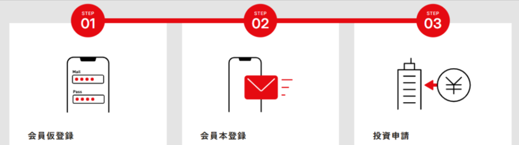 【先着限定】renga(レンガ)ファンド2号でAmazonギフト券最大5,000円分もらえる!南青山4%利回りの投資術とキャンペーン攻略法