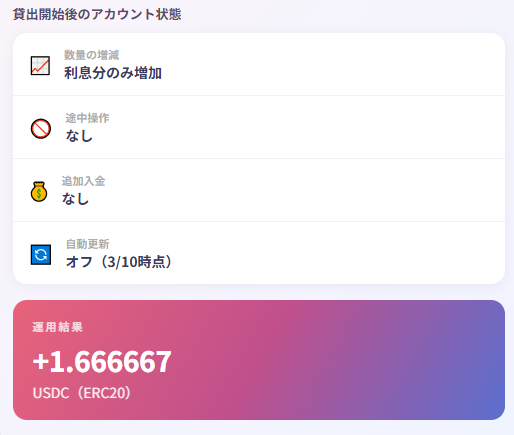 【スマートクリプトレンディング（SCL）運用体験キャンペーン】先行体験でうれしい利益を確認！4月から一般ユーザーも参加可能