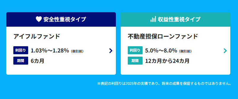 【2026年最新】AGクラウドファンディングは登録でVプリカ2,000円！評判・キャンペーンを完全解説：安定性と利回り10%の衝撃