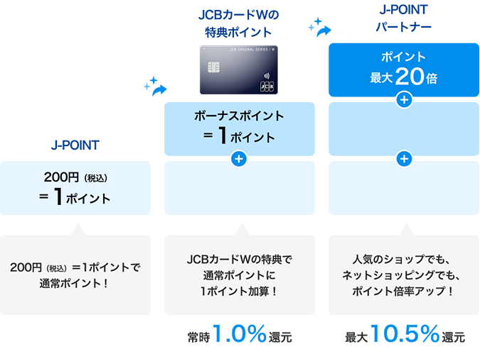 【2026年最新】新JCBポイント制度で入会チャンス!J-POINT完全解説＆オリジナルシリーズカード徹底比較