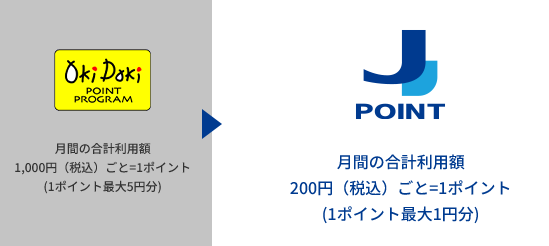 【2026年最新】新JCBポイント制度で入会チャンス!J-POINT完全解説＆オリジナルシリーズカード徹底比較