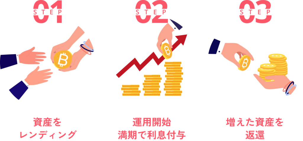 【スマートクリプトレンディング（SCL）運用体験キャンペーン】先行体験でうれしい利益を確認！4月から一般ユーザーも参加可能
