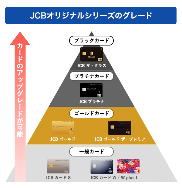 【2026年最新】新JCBポイント制度で入会チャンス!J-POINT完全解説＆オリジナルシリーズカード徹底比較