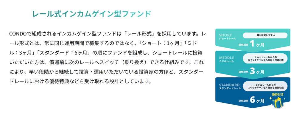 【最新】不動産クラファン「CONDO」の評判は?特徴やメリット・始め方を徹底解説!