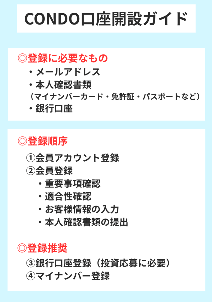 【最新】不動産クラファン「CONDO」の評判は?特徴やメリット・始め方を徹底解説!