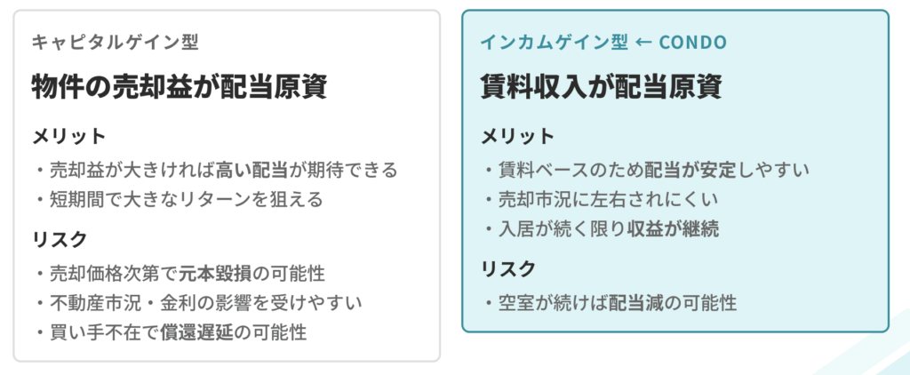 【最新】不動産クラファン「CONDO」の評判は?特徴やメリット・始め方を徹底解説!