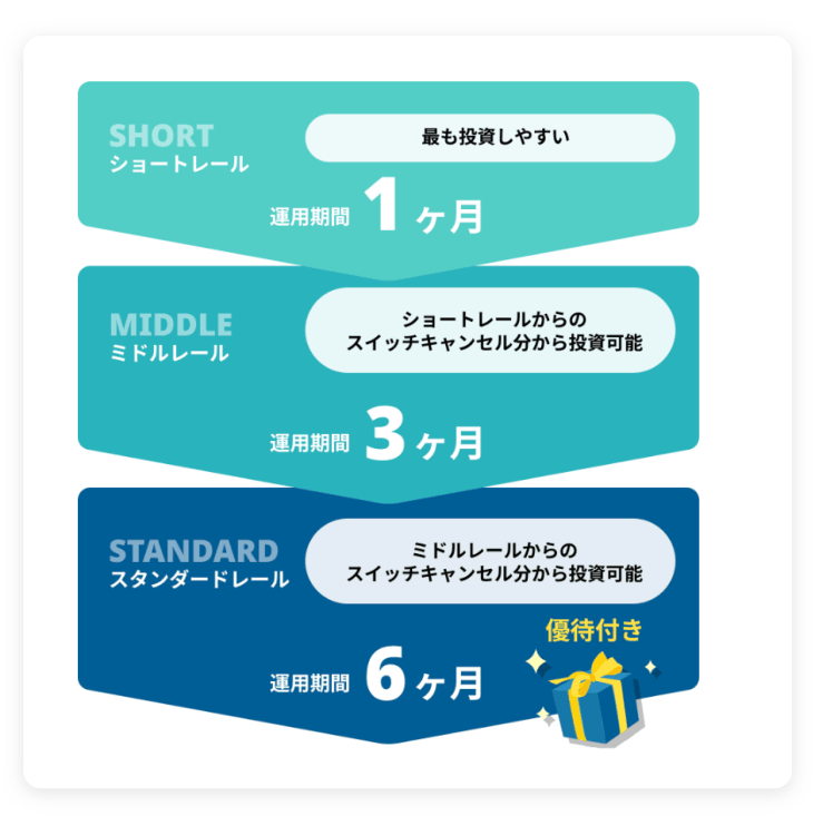 【最新】不動産クラファン「CONDO」の評判は?特徴やメリット・始め方を徹底解説!