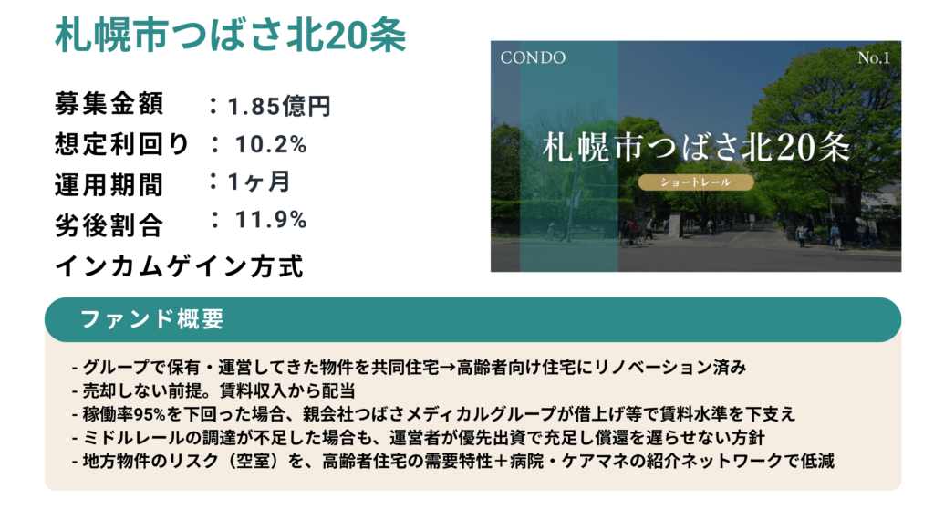 【最新】不動産クラファン「CONDO」の評判は?特徴やメリット・始め方を徹底解説!