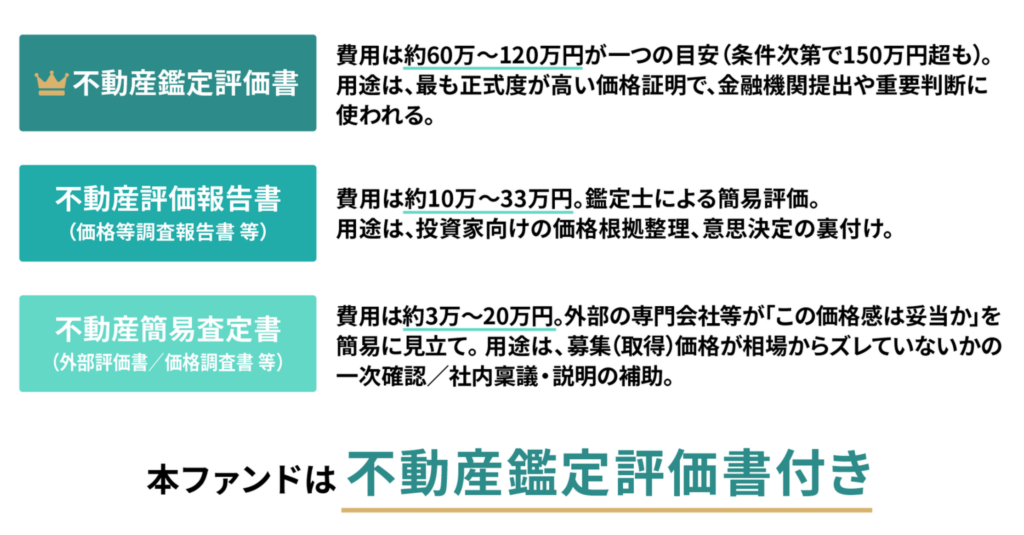 【最新】不動産クラファン「CONDO」の評判は?特徴やメリット・始め方を徹底解説!