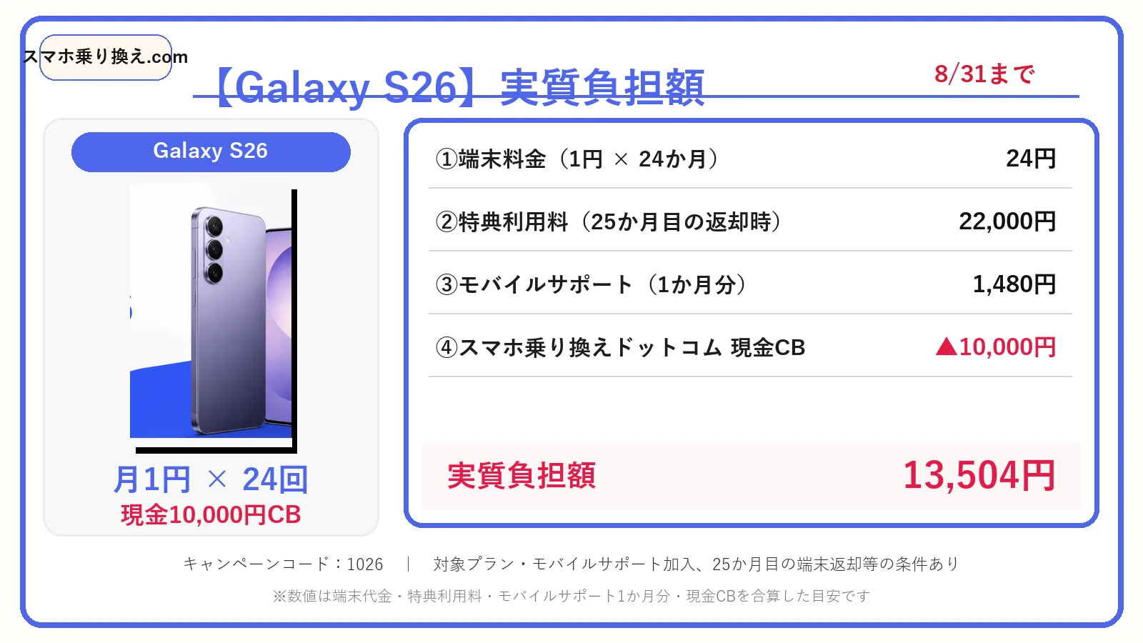 moto g37とREDMI 15 5Gの一括1円キャンペーン