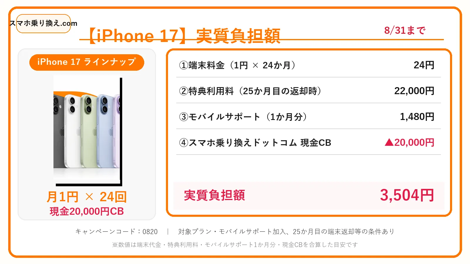 Google Pixel 11の実質負担額:8,504円の計算例