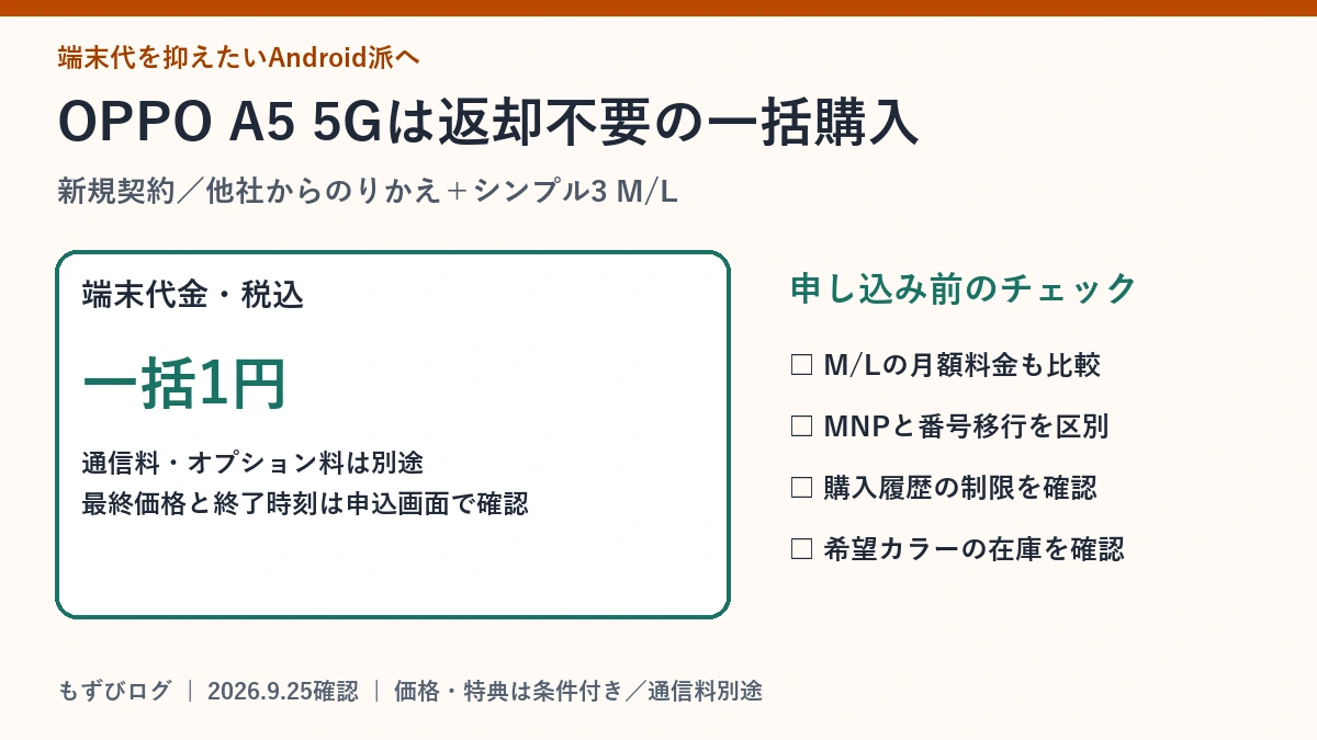 OPPO A5 5Gは新規・他社MNPとシンプル3 M/Lで返却不要の一括1円